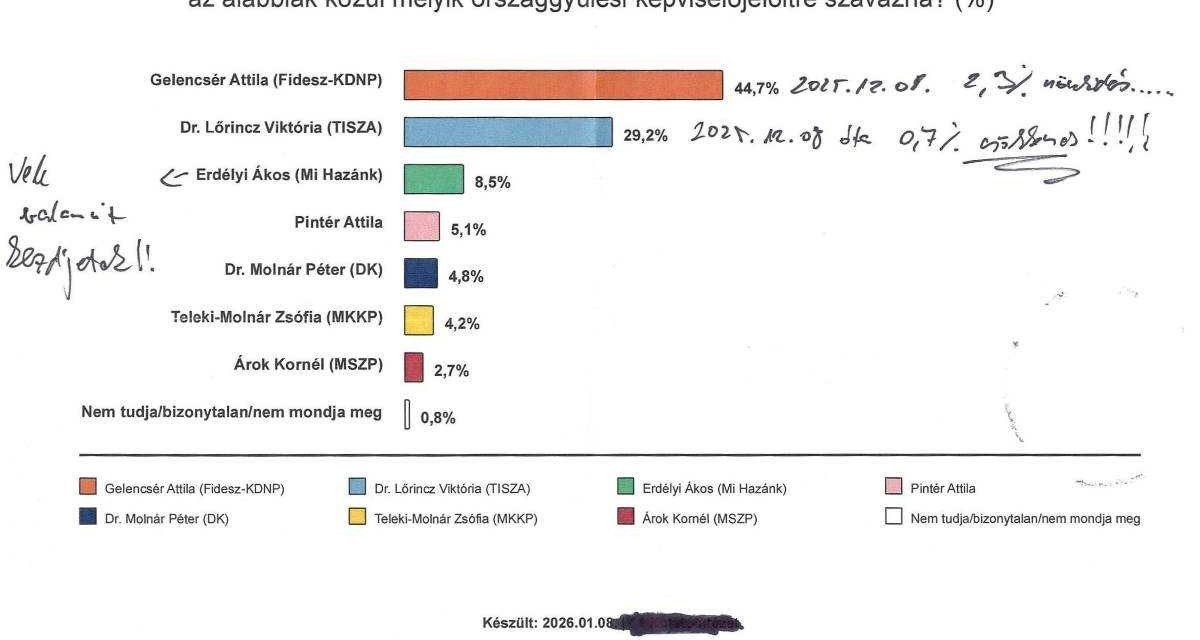 A párt, amely saját magát is legyőzte!