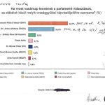 A párt, amely saját magát is legyőzte!