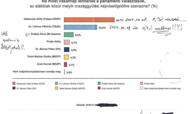 A párt, amely saját magát is legyőzte!